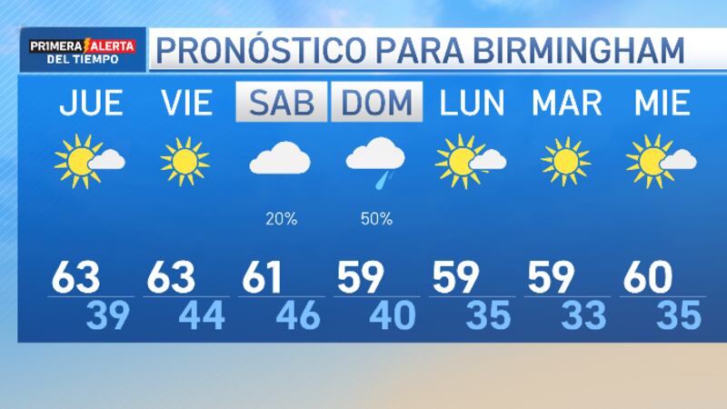 Desarrollo de algunas tormentas cerca de la línea costera a medida que se acerca el fin de...