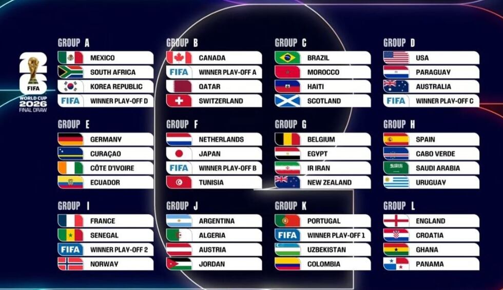 Grupos del Mundial 2026, tras el sorteo.