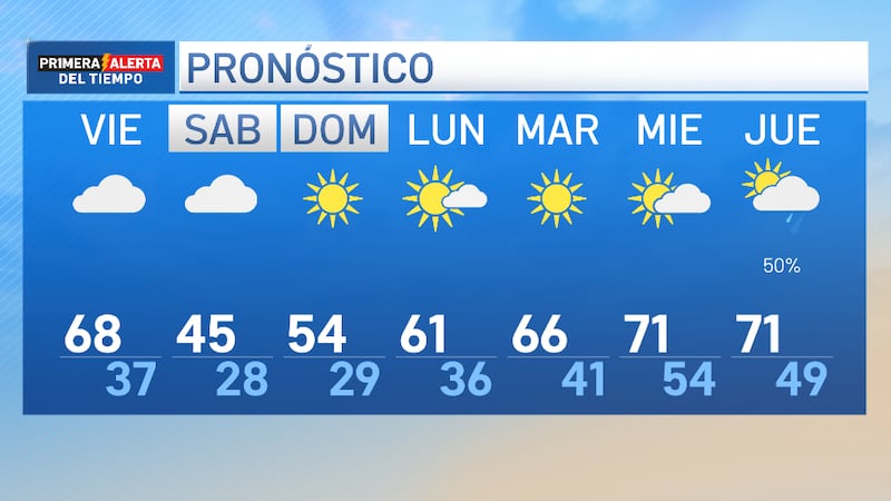 Cambios en las temperaturas