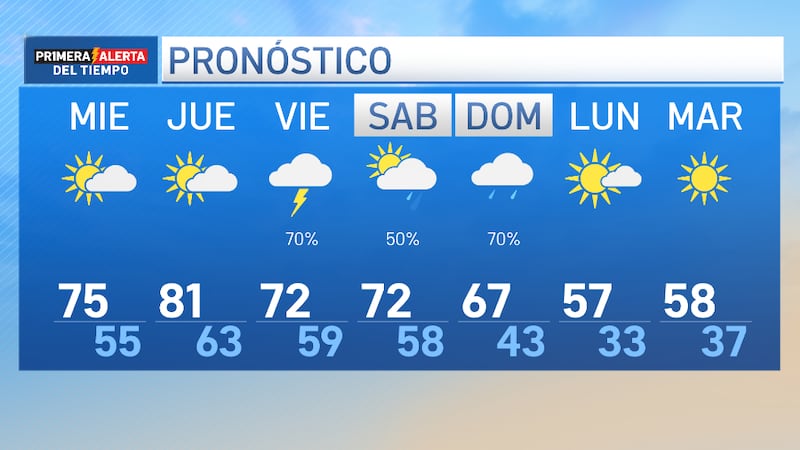 Última semana de invierno